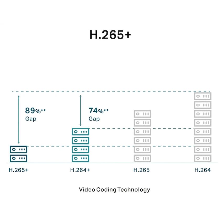 TP-Link Vigi C250 5MP 4mm Full-Color Dome Network Camera - Image 10