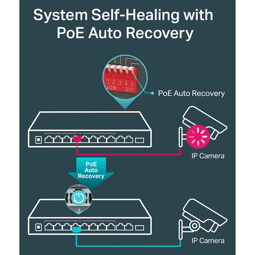 TP-Link TL-SG1210MP 10-Port Gigabit Desktop Switch with 8-Port PoE+ - Image 6